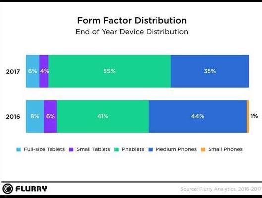 Flurry State of Mobile 2017 study